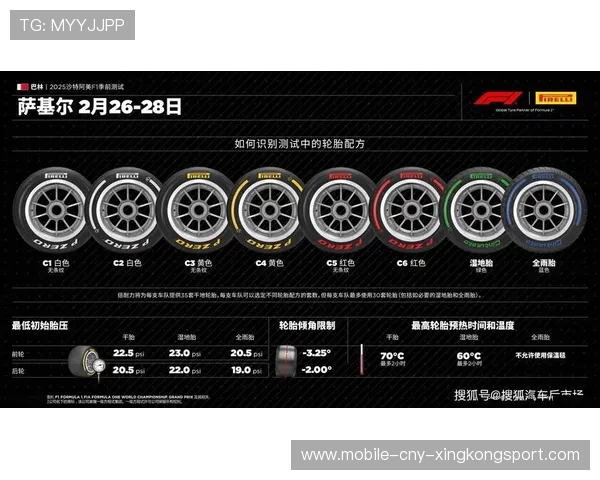 F1赛季新规则引发车队连锁调整